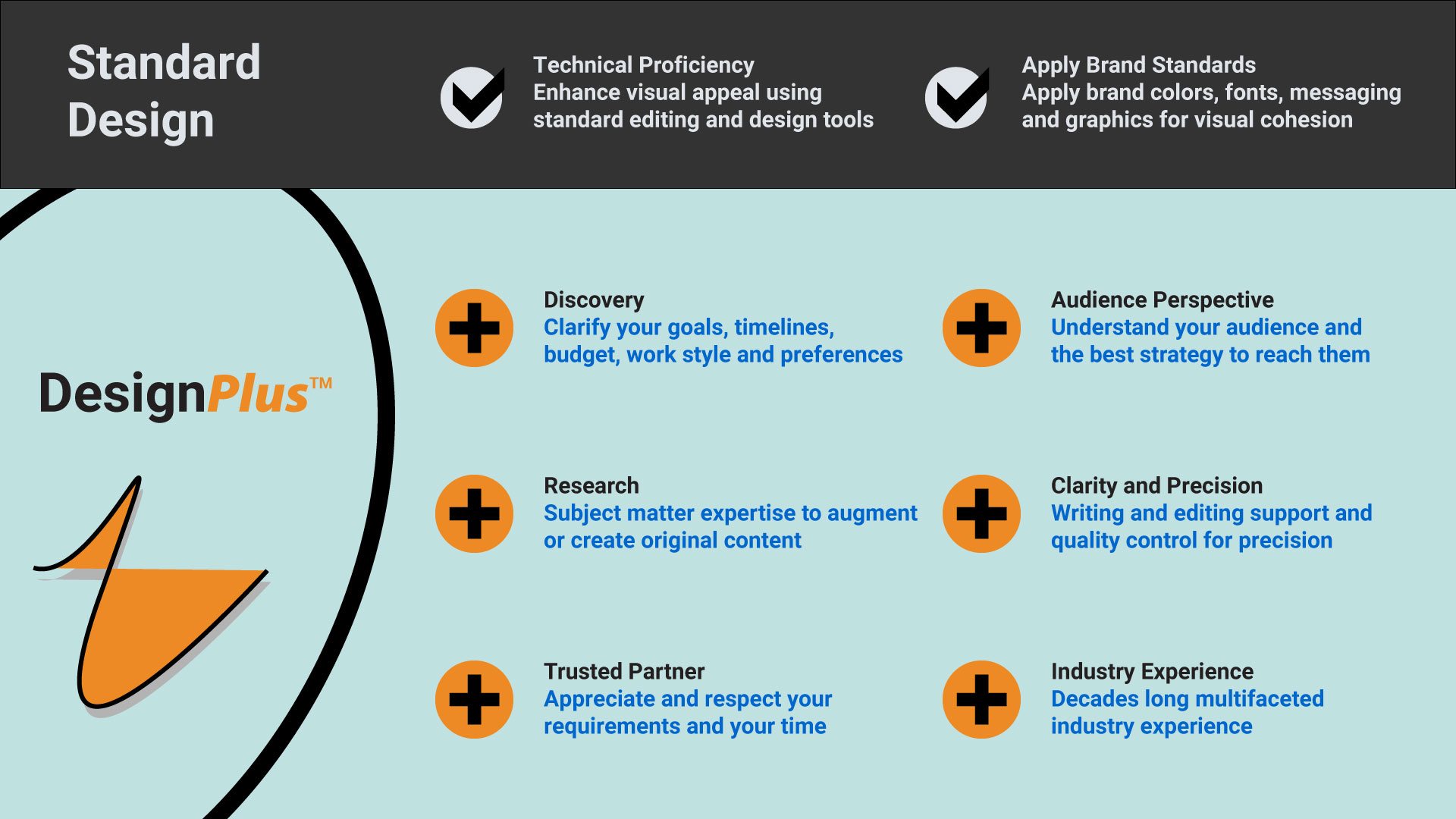 DesignPlus service overview — Standard Design vs DesignPlus features